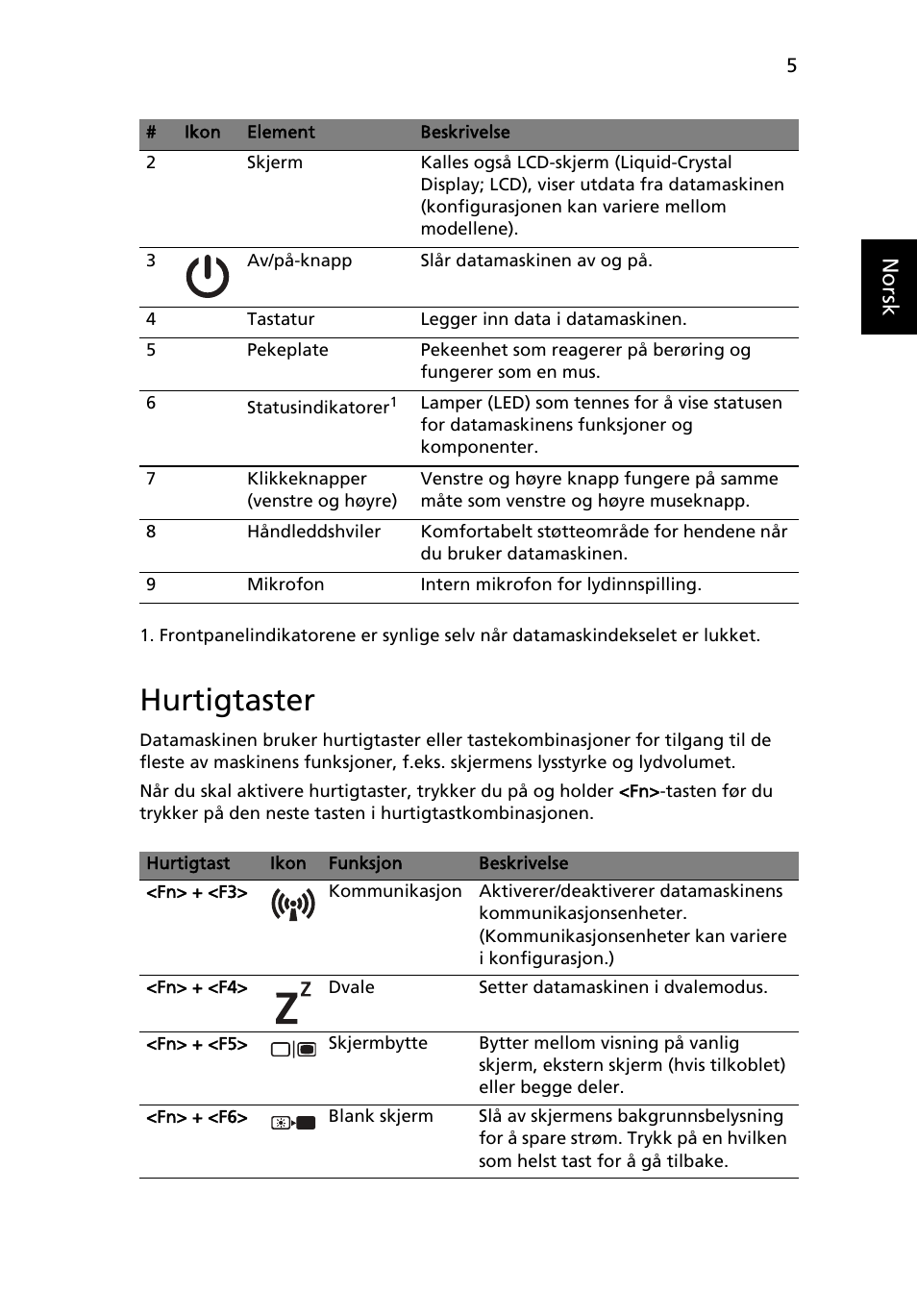 Hurtigtaster, Norsk | Acer AOHAPPY2 User Manual | Page 89 / 318