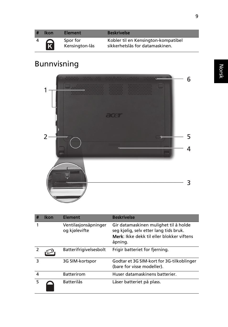 Bunnvisning | Acer AOHAPPY2 User Manual | Page 93 / 318