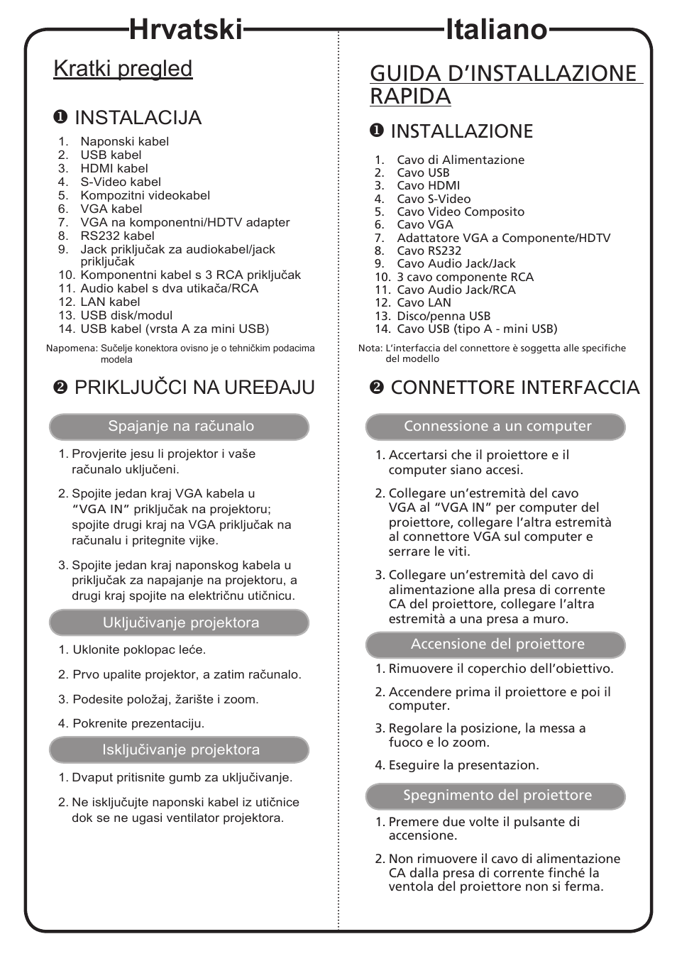 Hrvatski, Italiano, Kratki pregled | Guida d’installazione rapida, Instalacija, Priključci na ureðaju, Installazione, Connettore interfaccia | Acer P1201B User Manual | Page 6 / 19