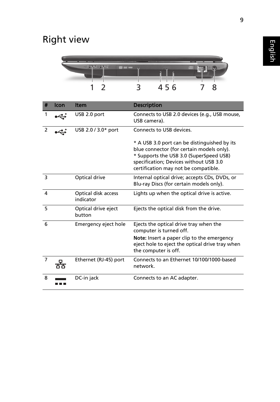 Right view | Acer Aspire 7750ZG User Manual | Page 11 / 316