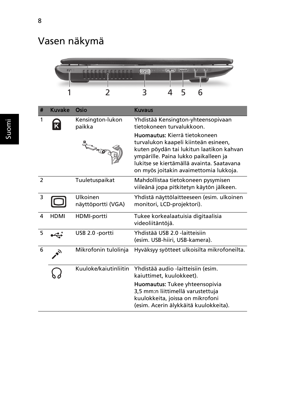 Vasen näkymä | Acer Aspire 7750ZG User Manual | Page 114 / 316