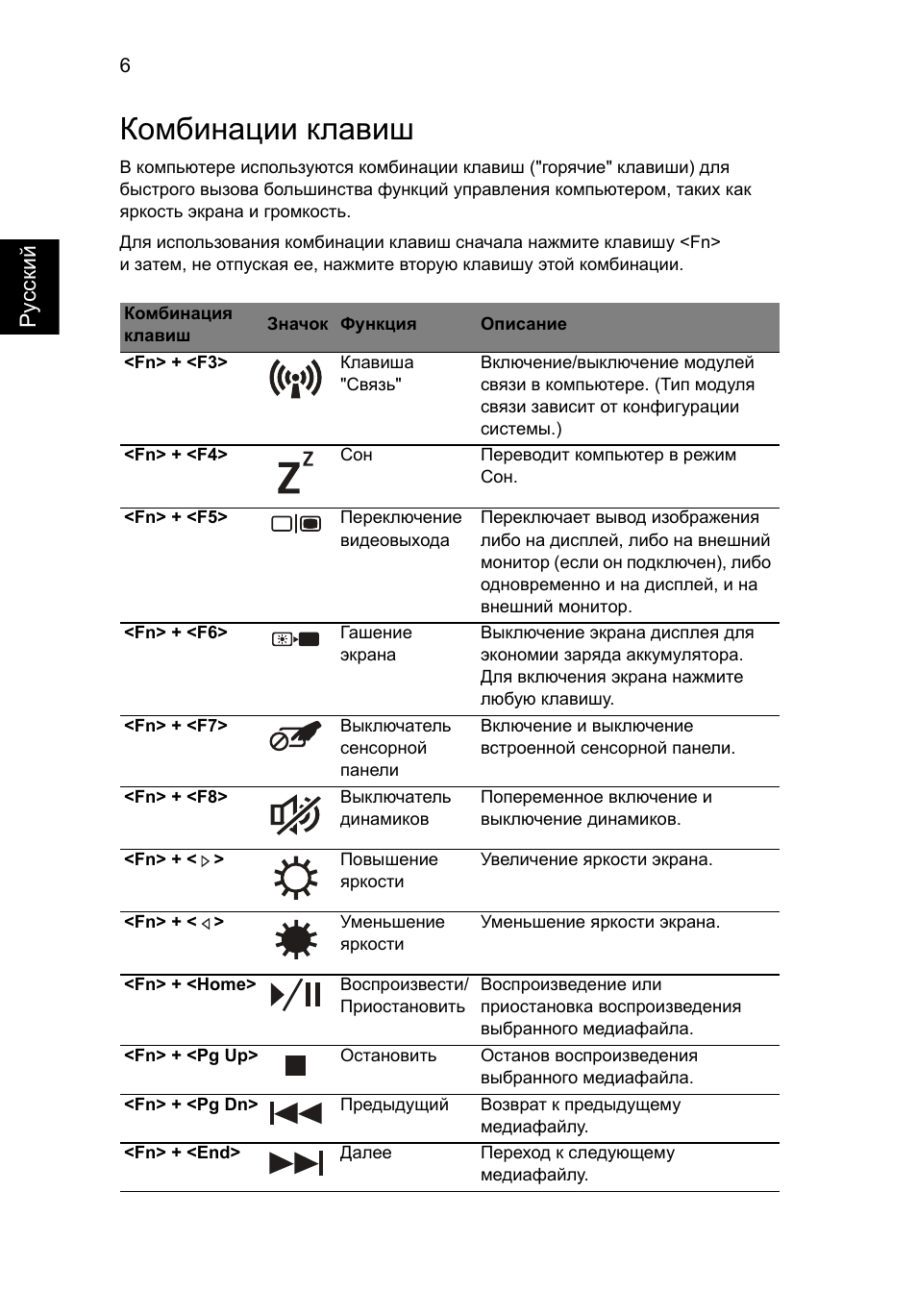 Комбинации клавиш, Русс кий | Acer Aspire 7750ZG User Manual | Page 122 / 316