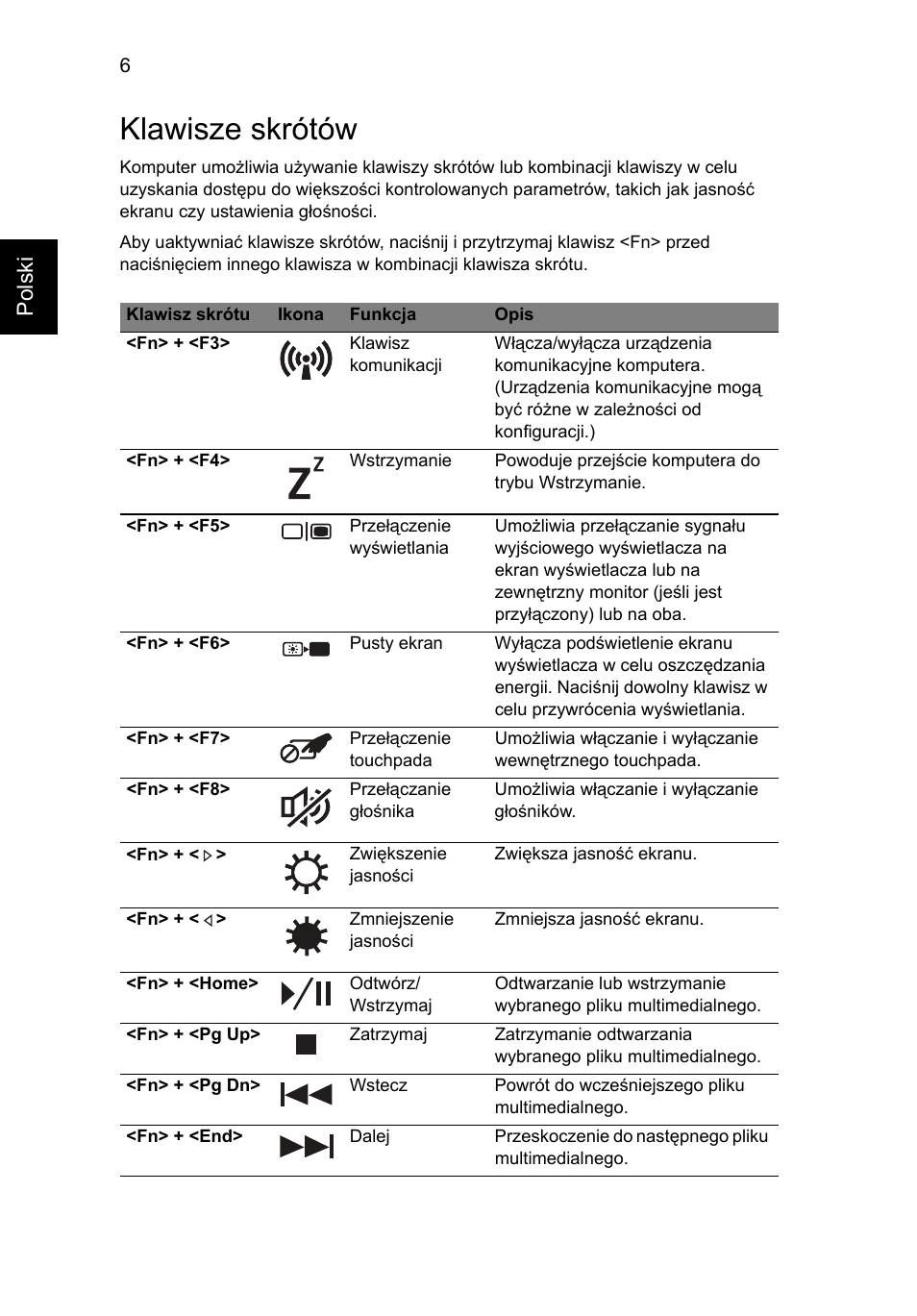 Klawisze skrótów, Polski | Acer Aspire 7750ZG User Manual | Page 132 / 316