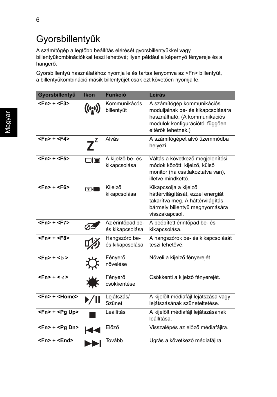 Gyorsbillentyűk, Magyar | Acer Aspire 7750ZG User Manual | Page 142 / 316