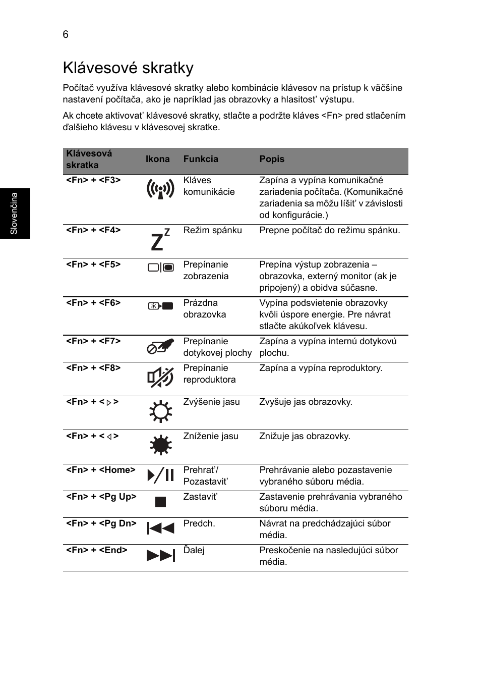 Klávesové skratky | Acer Aspire 7750ZG User Manual | Page 162 / 316