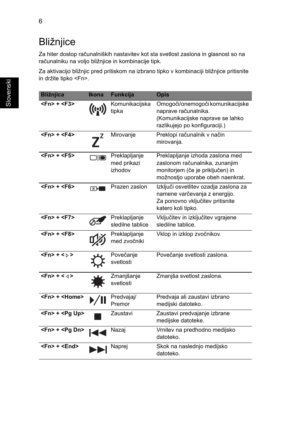 Bližnjice | Acer Aspire 7750ZG User Manual | Page 172 / 316