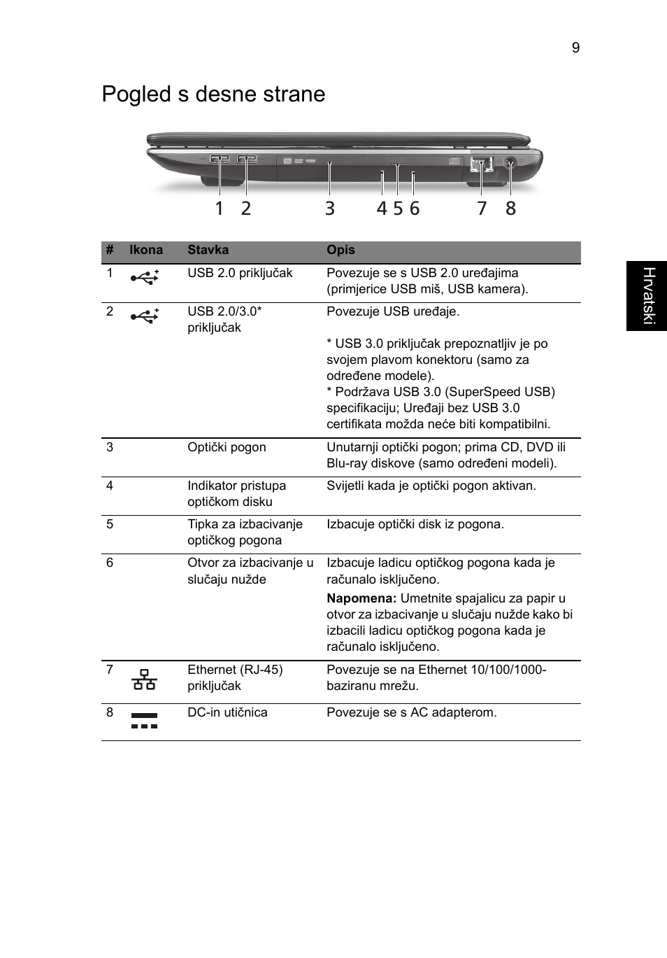 Pogled s desne strane | Acer Aspire 7750ZG User Manual | Page 185 / 316