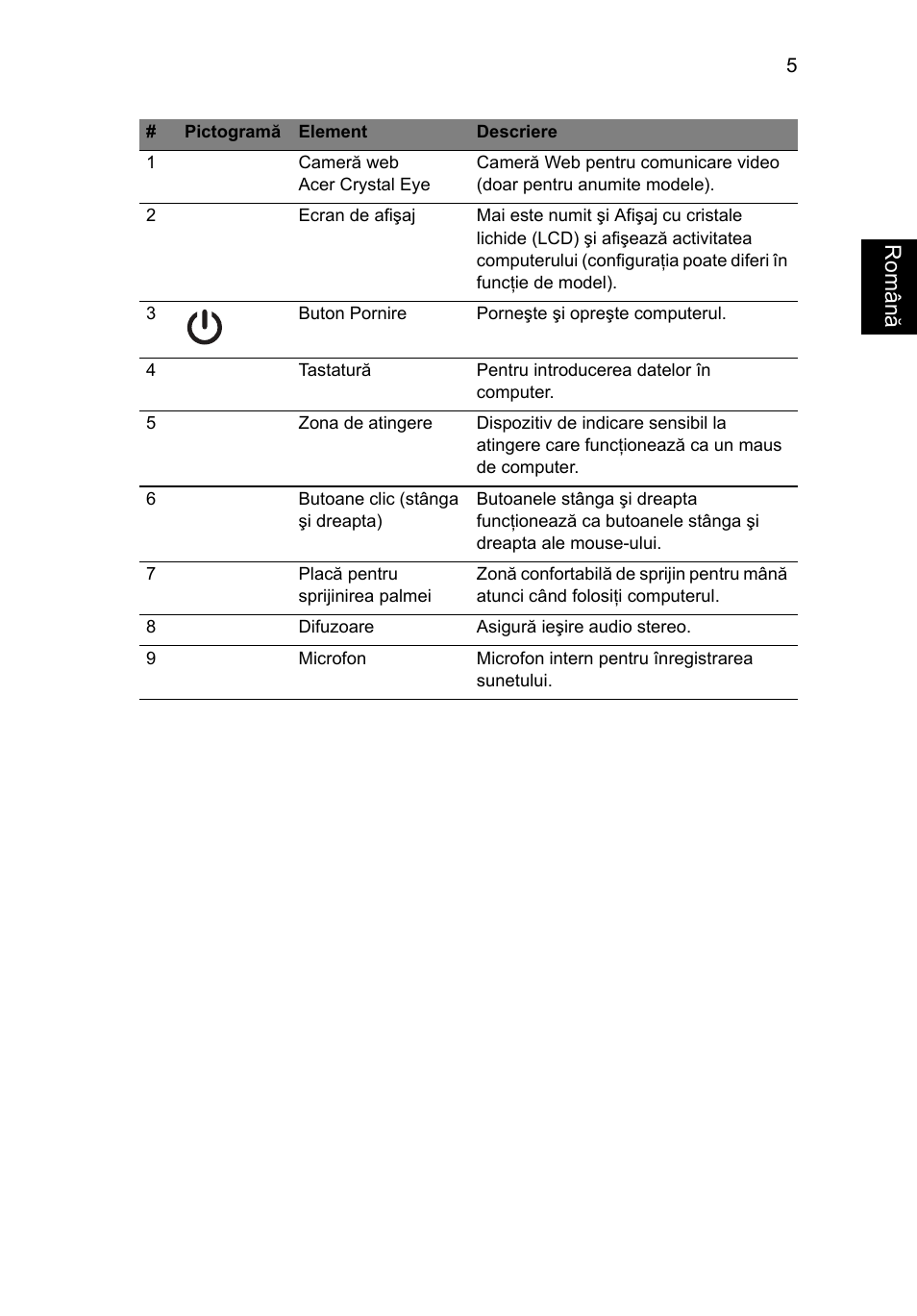 Român ă | Acer Aspire 7750ZG User Manual | Page 191 / 316