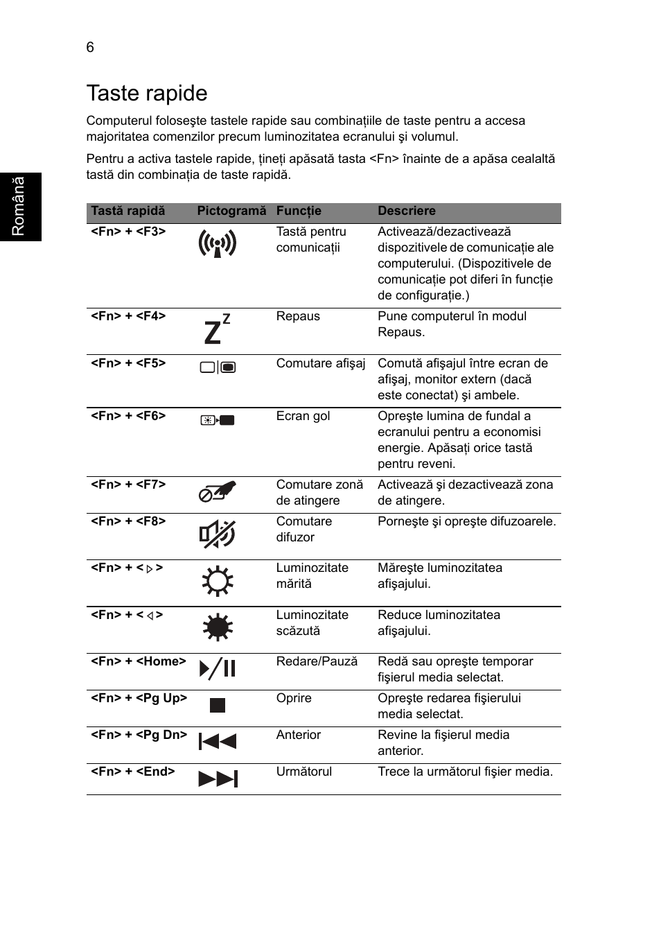 Taste rapide, Român ă | Acer Aspire 7750ZG User Manual | Page 192 / 316