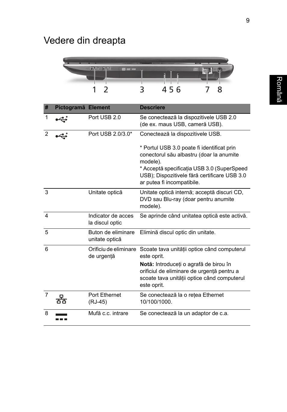 Vedere din dreapta | Acer Aspire 7750ZG User Manual | Page 195 / 316