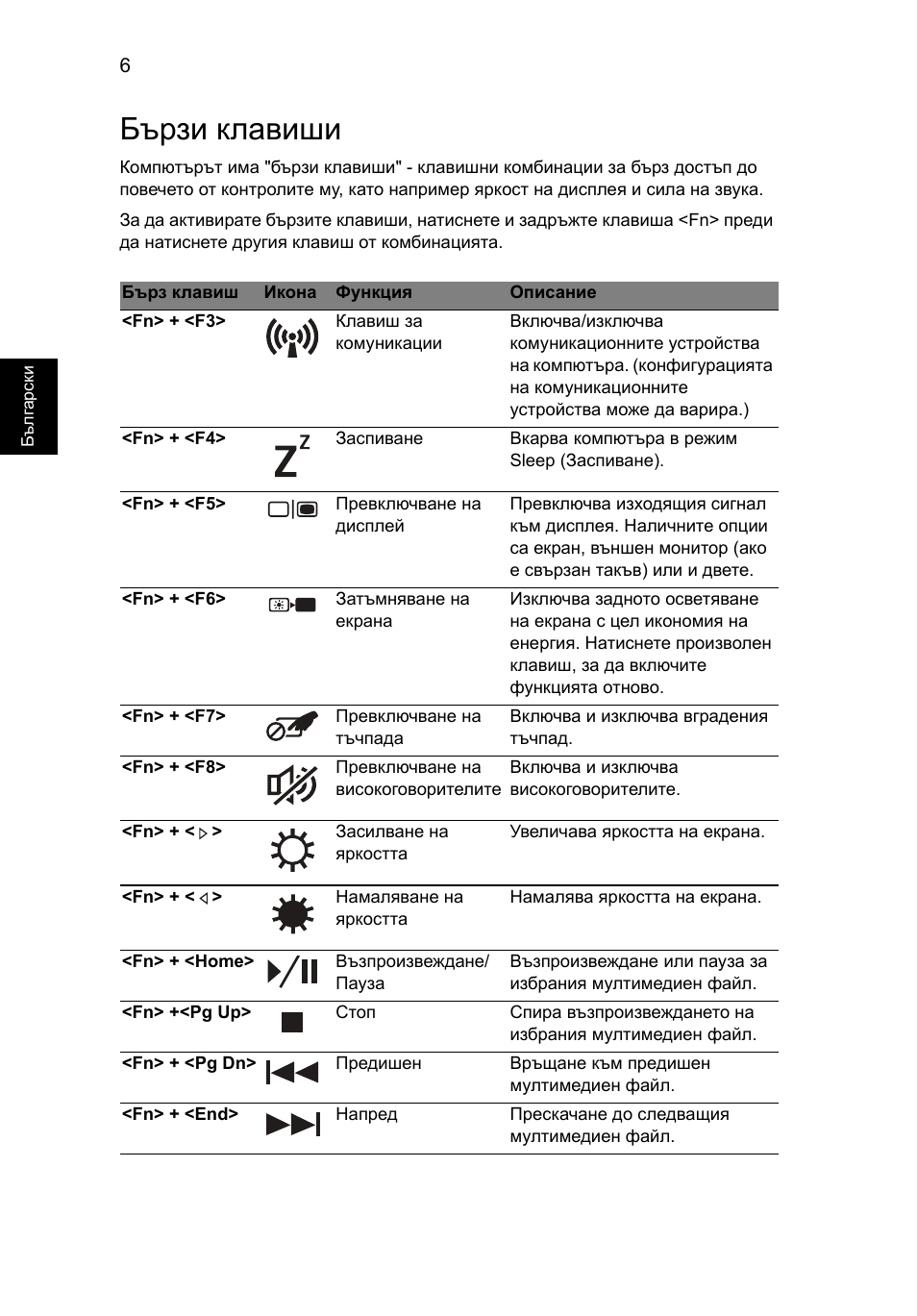 Бързи клавиши | Acer Aspire 7750ZG User Manual | Page 202 / 316