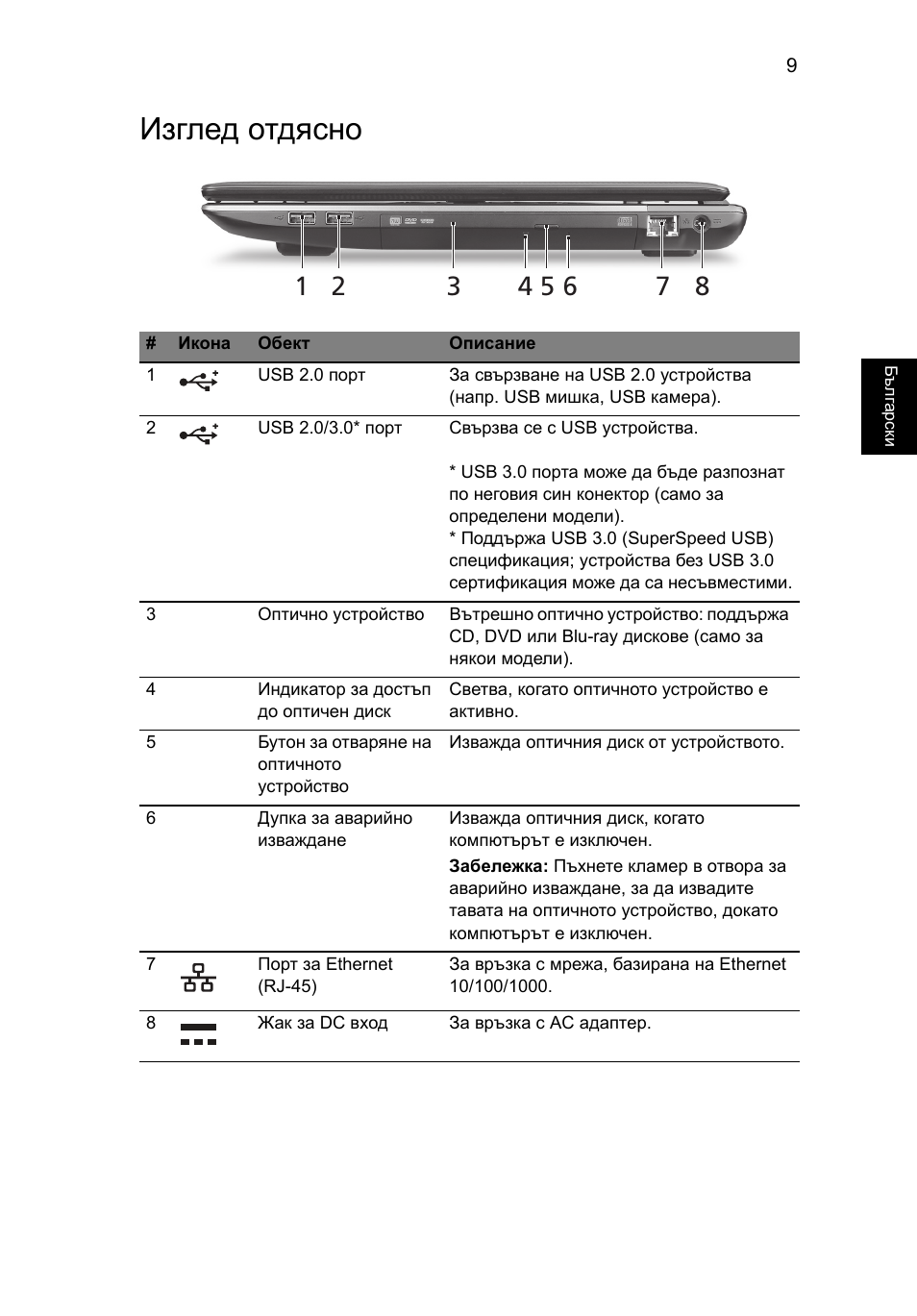 Изглед отдясно | Acer Aspire 7750ZG User Manual | Page 205 / 316