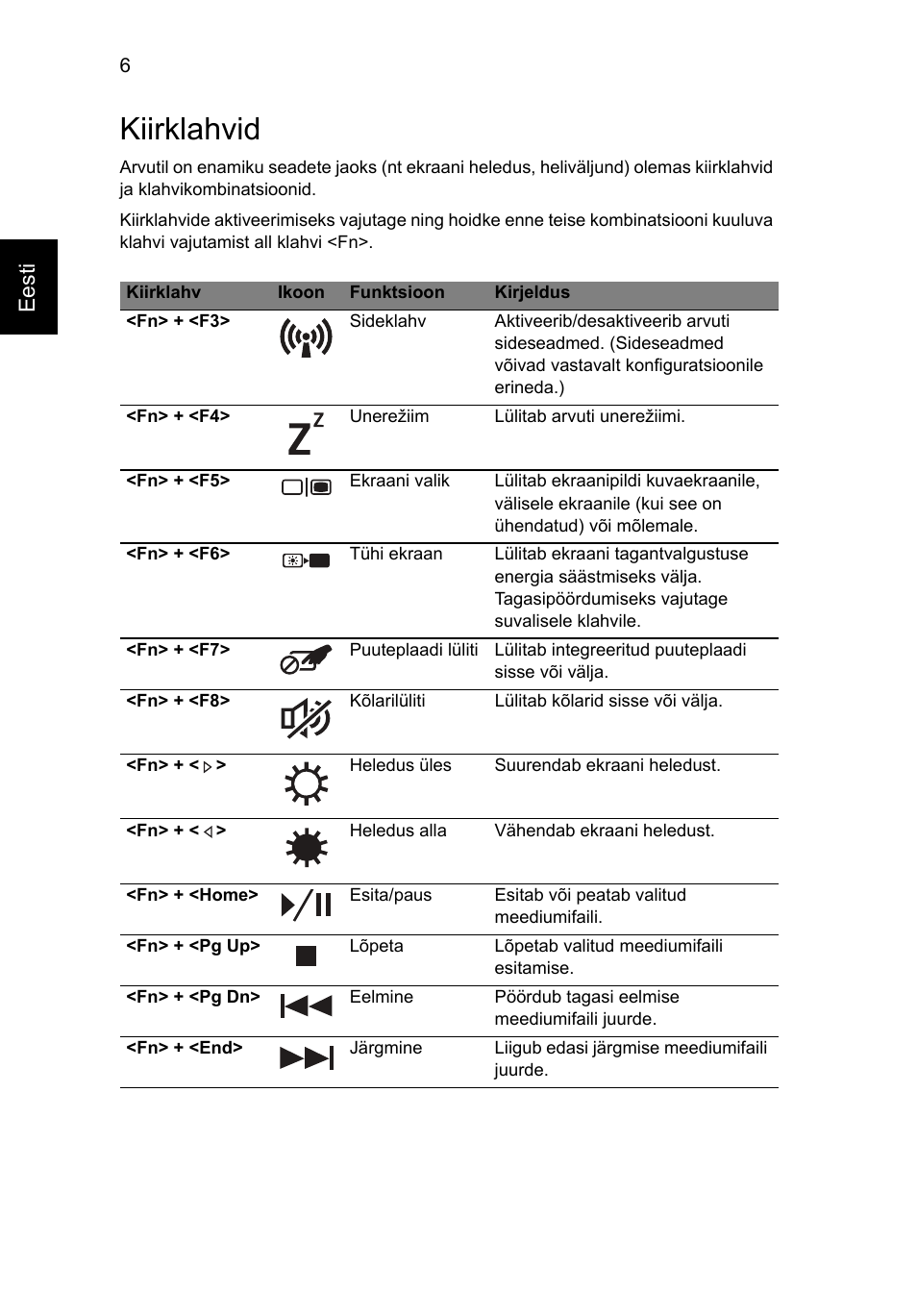 Kiirklahvid, Eesti | Acer Aspire 7750ZG User Manual | Page 212 / 316