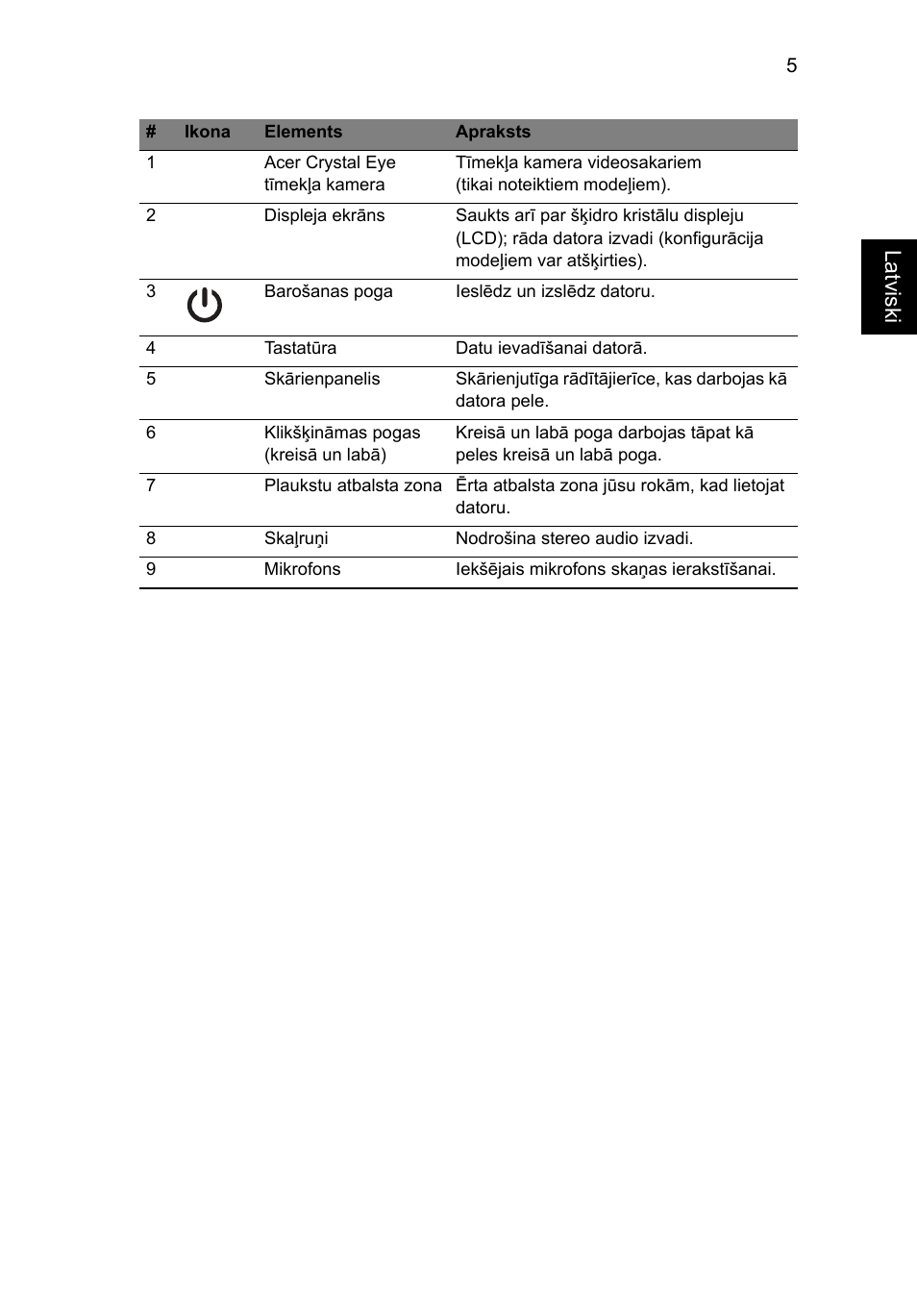 La tviski | Acer Aspire 7750ZG User Manual | Page 221 / 316