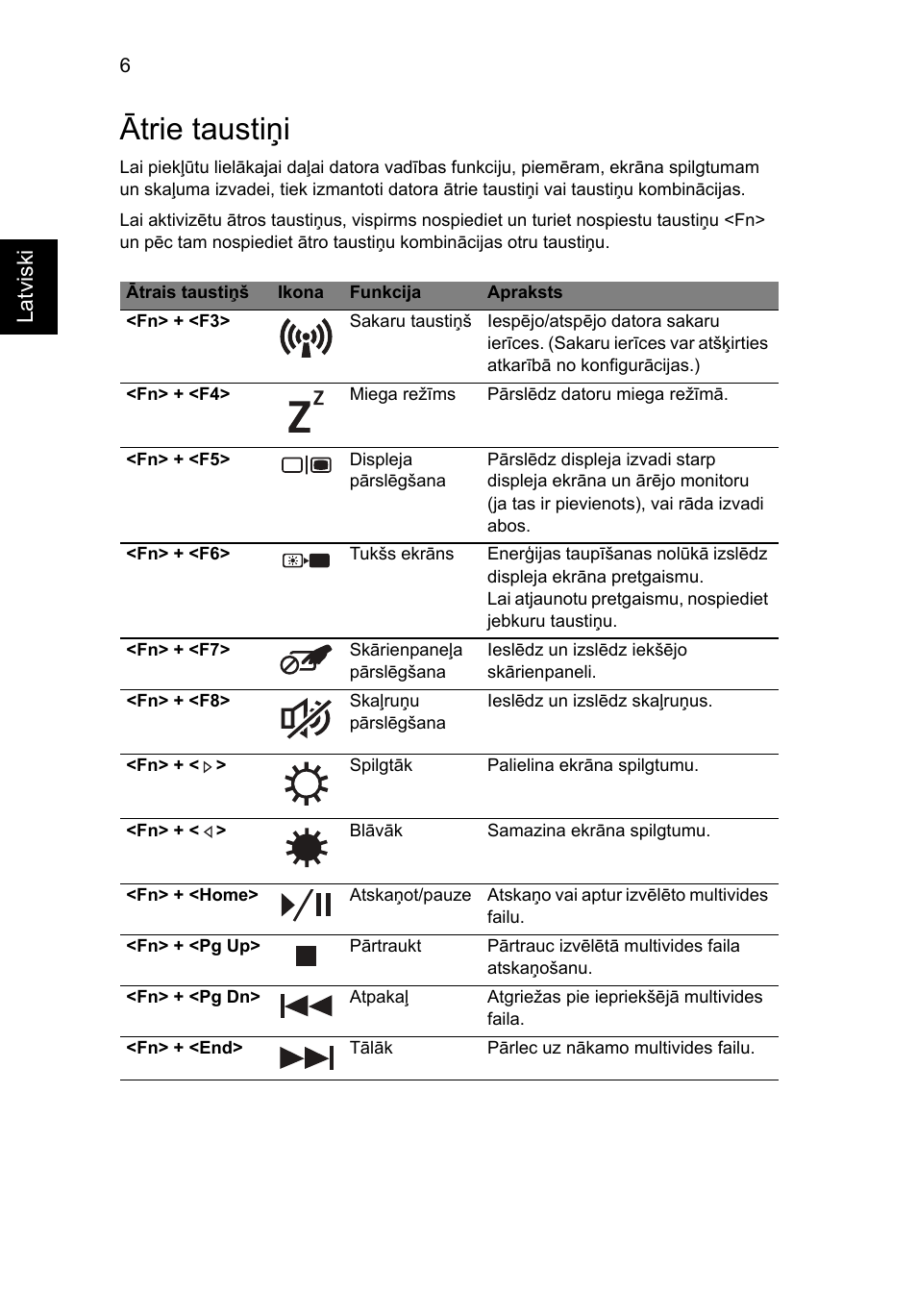 Ātrie taustiņi, Latviski | Acer Aspire 7750ZG User Manual | Page 222 / 316