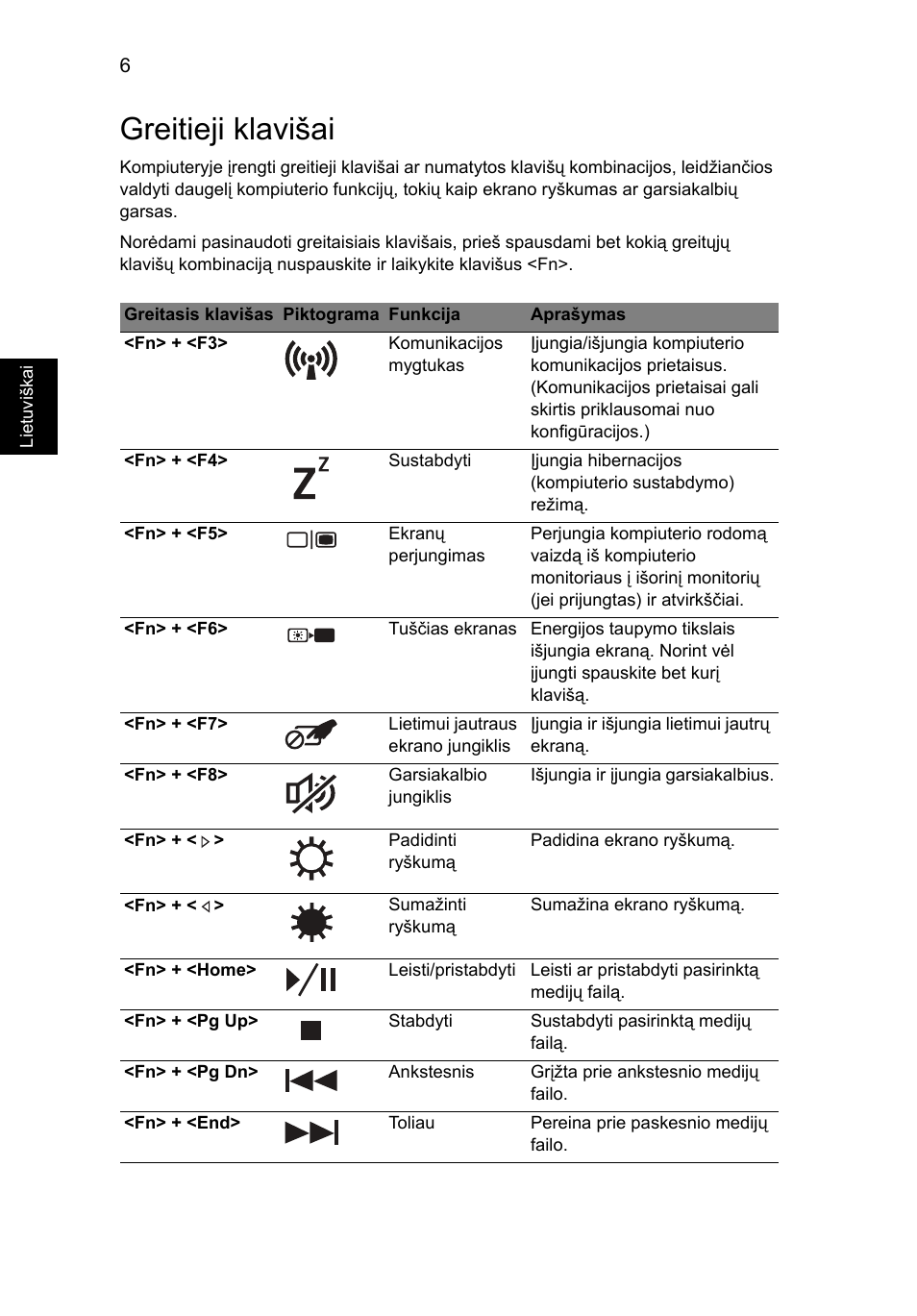 Greitieji klavišai | Acer Aspire 7750ZG User Manual | Page 232 / 316