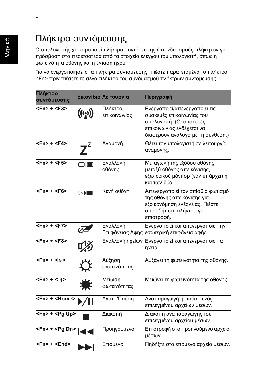 Πλήκτρα συντόµευσης | Acer Aspire 7750ZG User Manual | Page 242 / 316