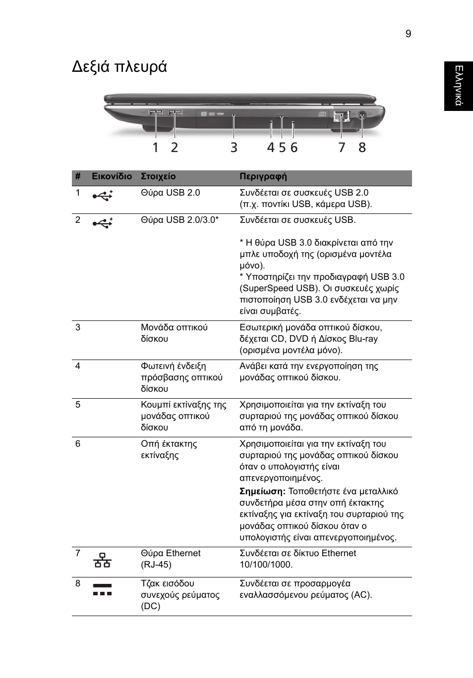 Εξιά πλευρά | Acer Aspire 7750ZG User Manual | Page 245 / 316