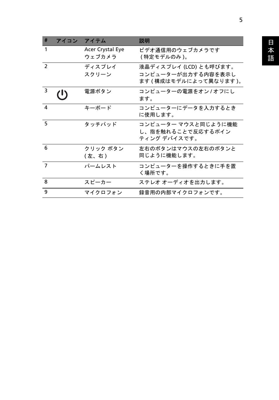 日 本 語 | Acer Aspire 7750ZG User Manual | Page 261 / 316