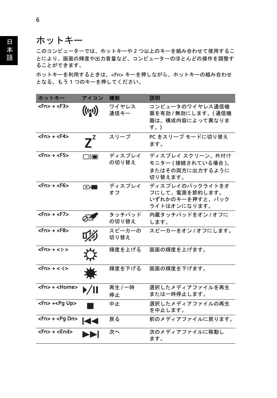 ホットキー, 日 本 語 | Acer Aspire 7750ZG User Manual | Page 262 / 316