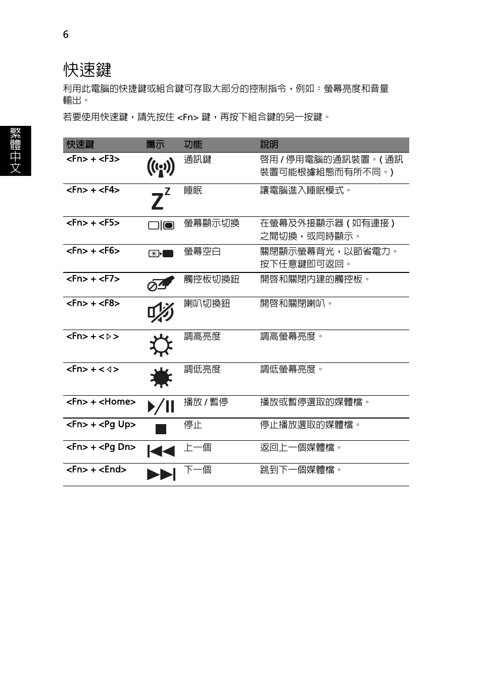 繁 體 中 文 | Acer Aspire 7750ZG User Manual | Page 282 / 316