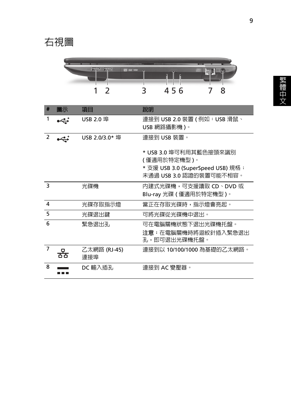 繁 體 中 文 | Acer Aspire 7750ZG User Manual | Page 285 / 316