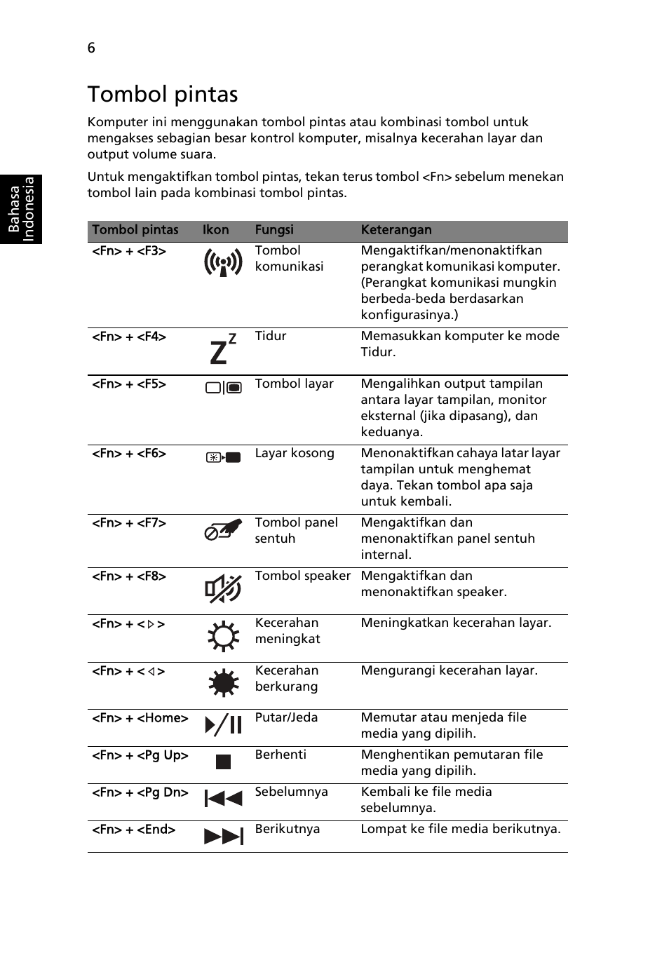 Tombol pintas | Acer Aspire 7750ZG User Manual | Page 302 / 316