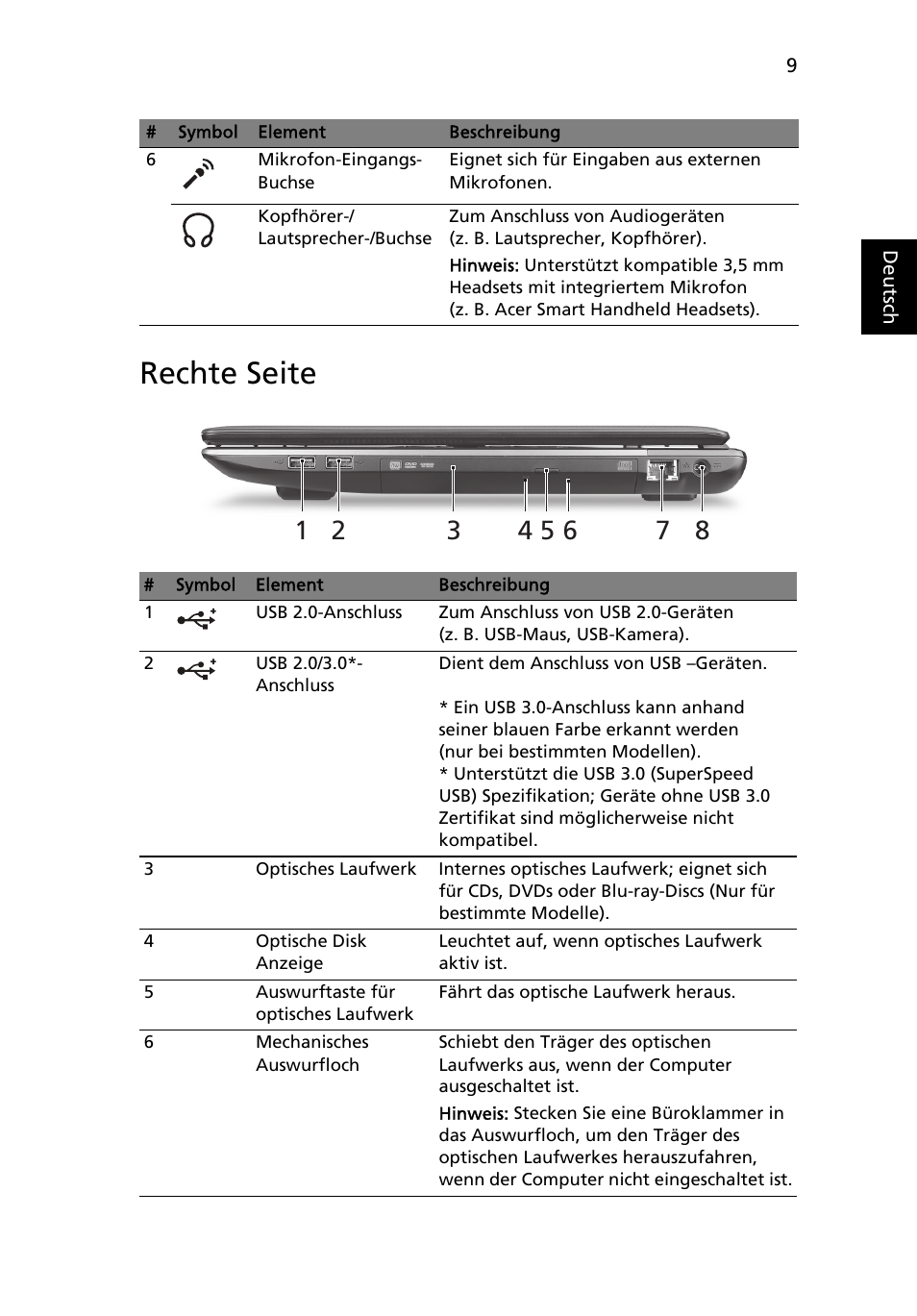 Rechte seite | Acer Aspire 7750ZG User Manual | Page 31 / 316