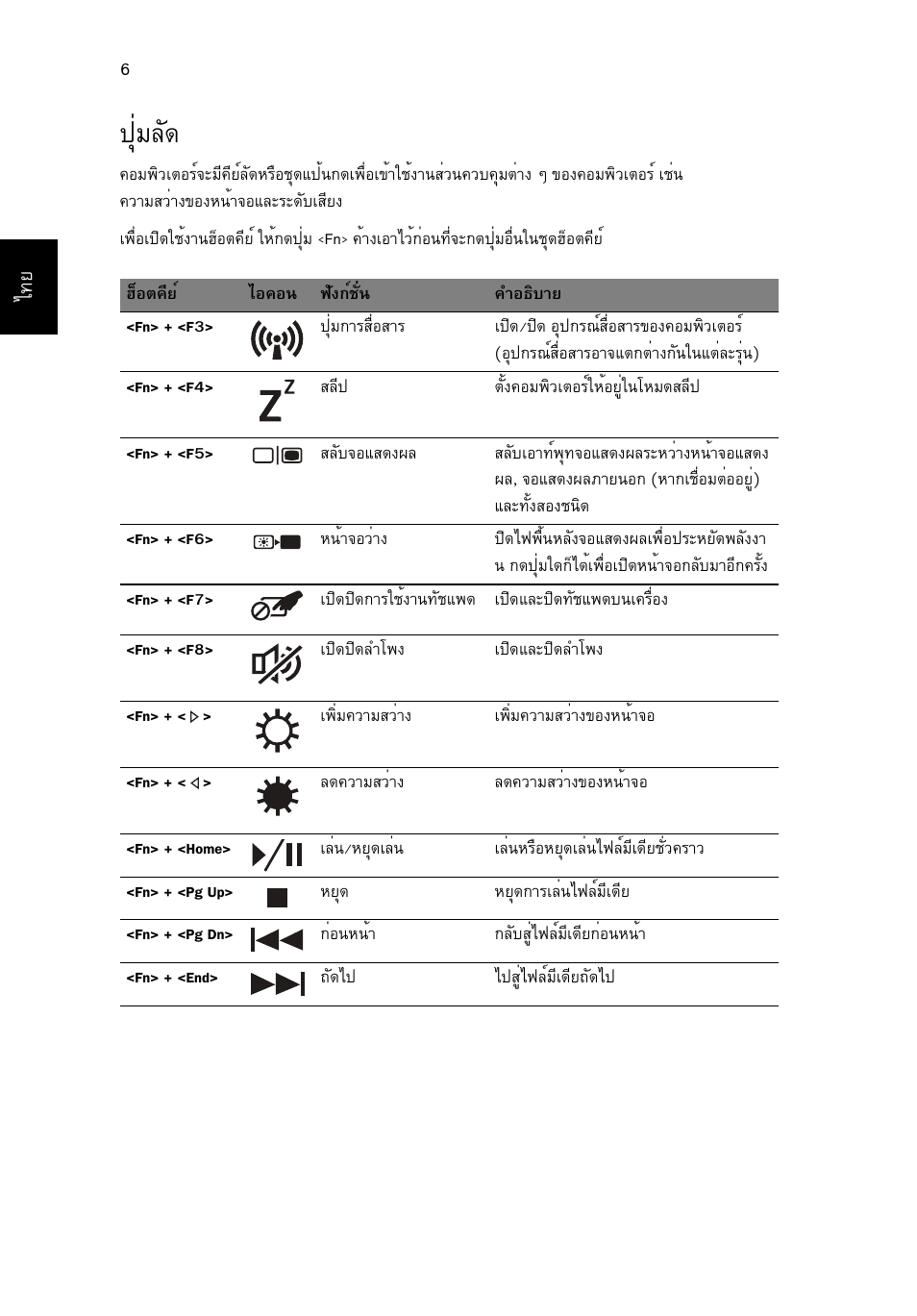 ปุ่มลัด, Шибес | Acer Aspire 7750ZG User Manual | Page 312 / 316