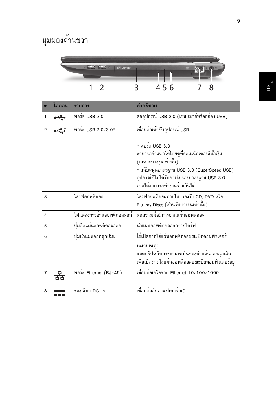 มุมมองด้านขวา, Бшббн§´йт¹¢зт | Acer Aspire 7750ZG User Manual | Page 315 / 316