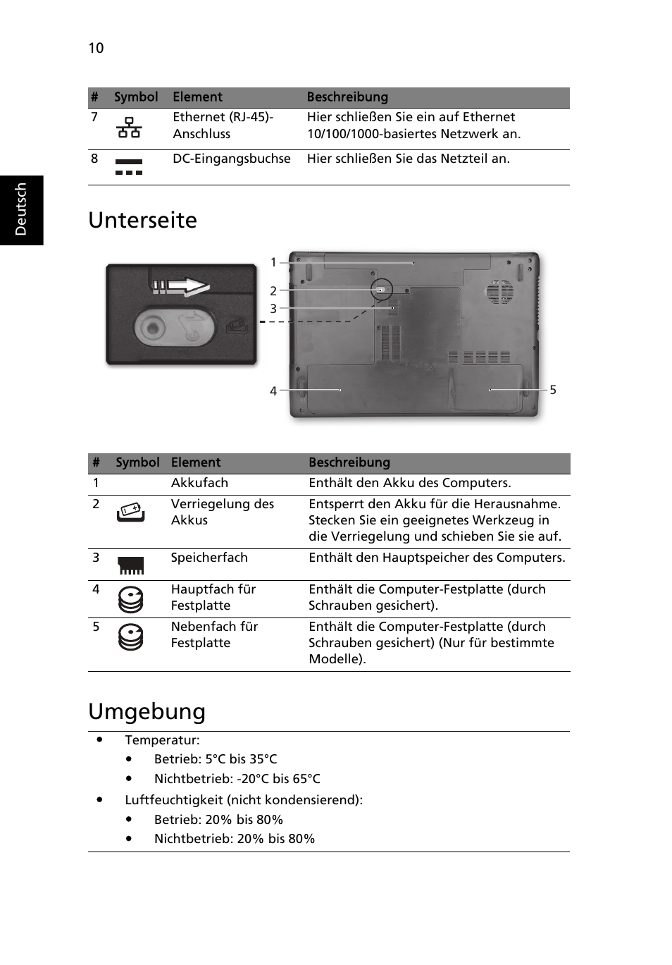 Unterseite, Umgebung, Unterseite umgebung | Acer Aspire 7750ZG User Manual | Page 32 / 316