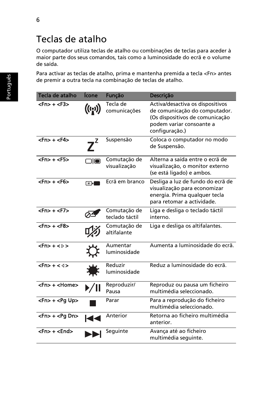 Teclas de atalho | Acer Aspire 7750ZG User Manual | Page 62 / 316