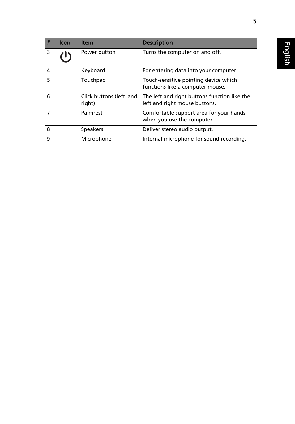 Eng lis h | Acer Aspire 7750ZG User Manual | Page 7 / 316