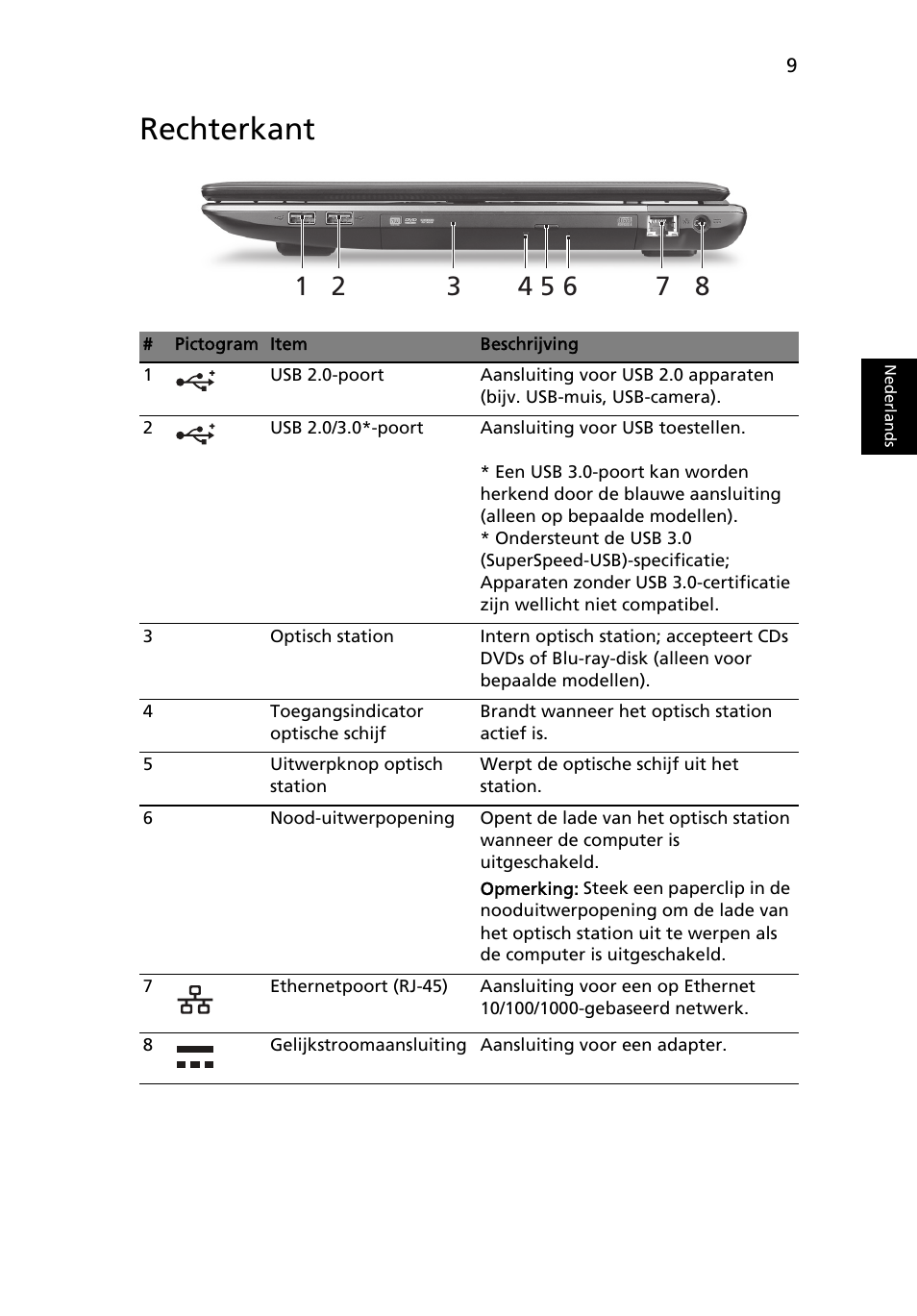 Rechterkant | Acer Aspire 7750ZG User Manual | Page 75 / 316