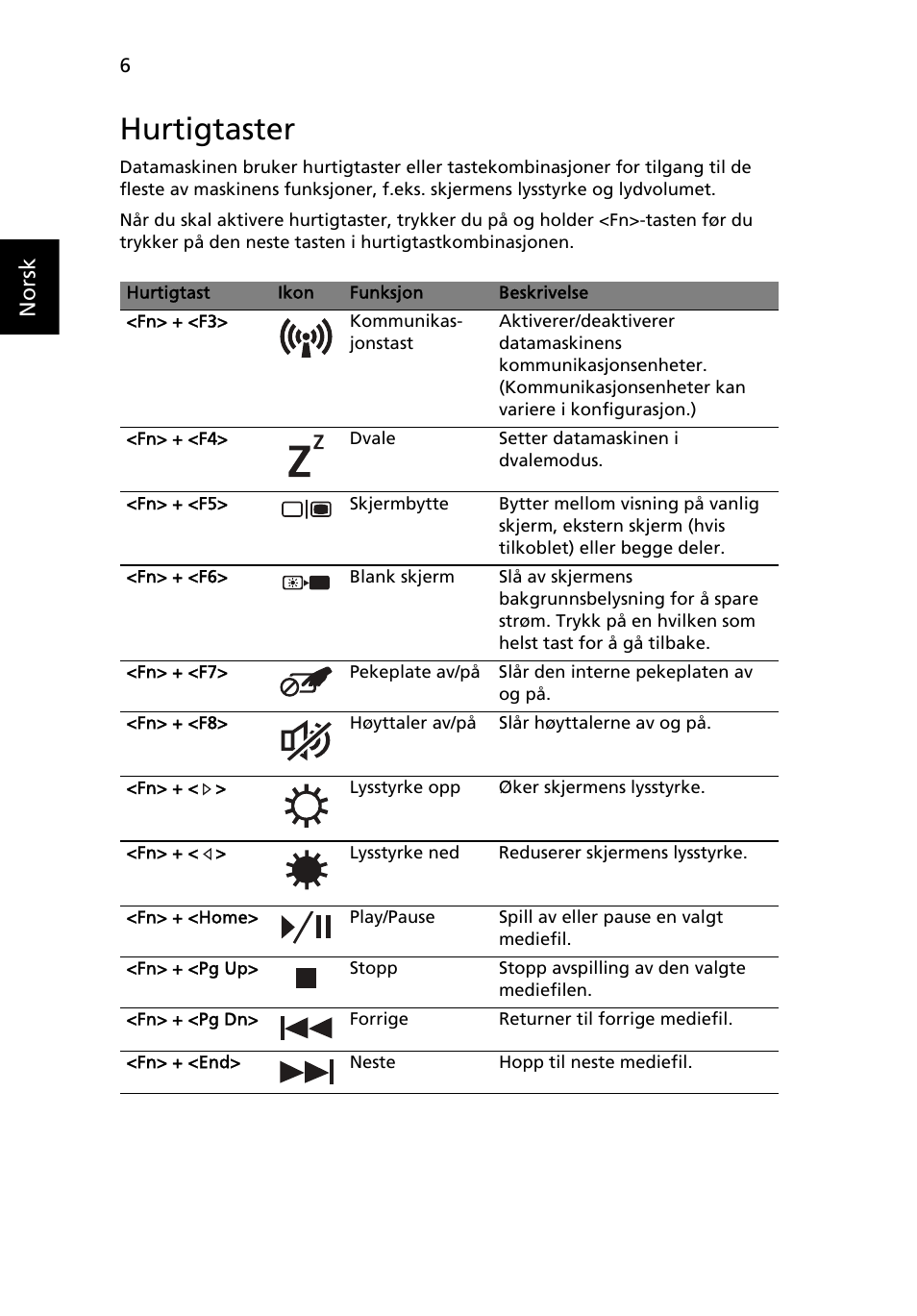 Hurtigtaster, Norsk | Acer Aspire 7750ZG User Manual | Page 82 / 316