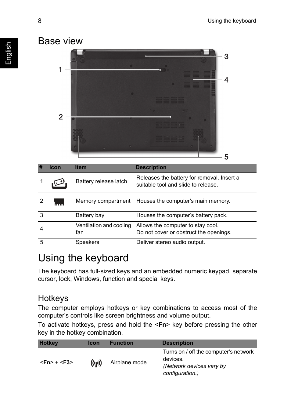 Base view, Using the keyboard, Hotkeys | Acer Aspire V5-471PG User Manual | Page 10 / 357