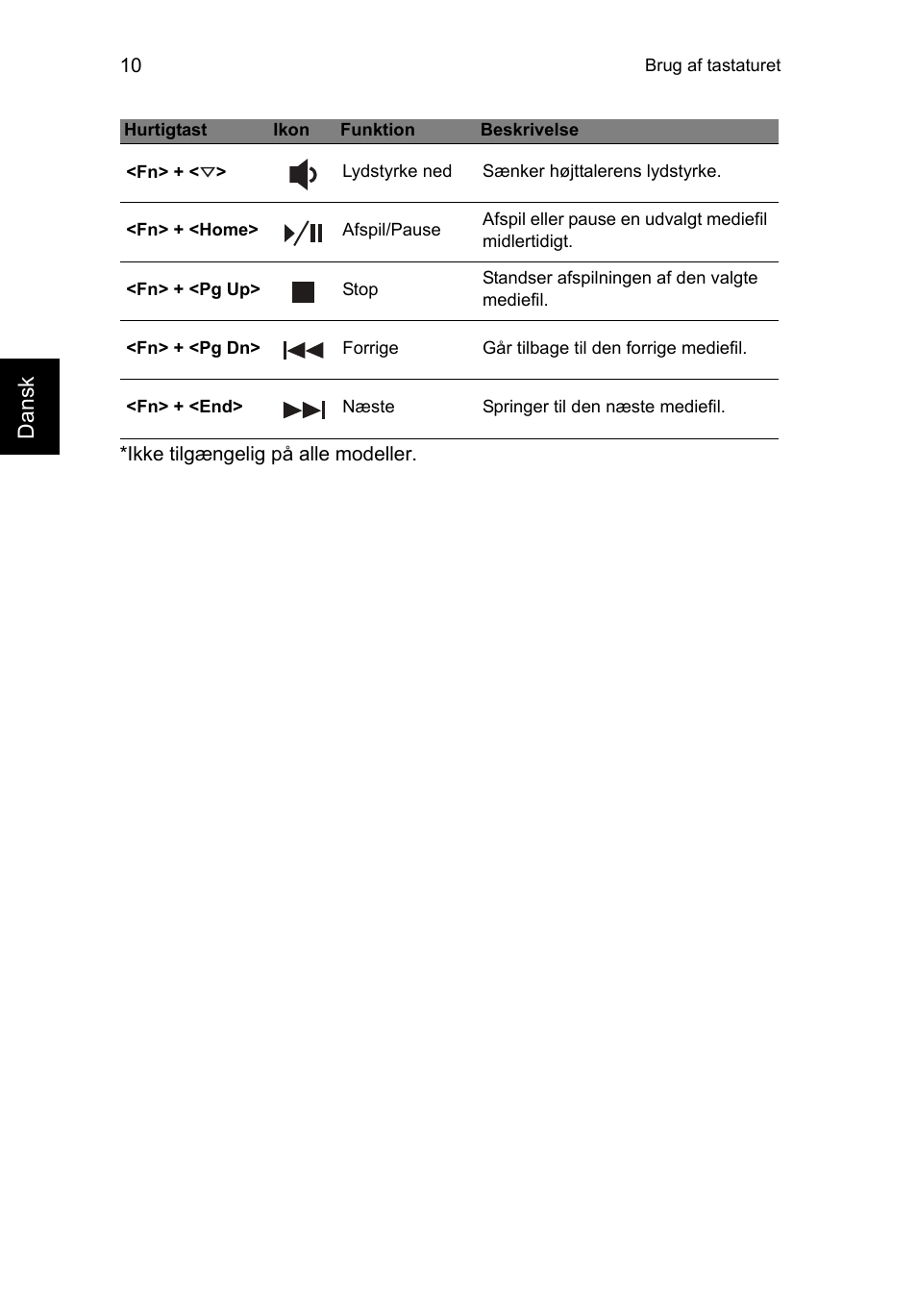 Acer Aspire V5-471PG User Manual | Page 109 / 357