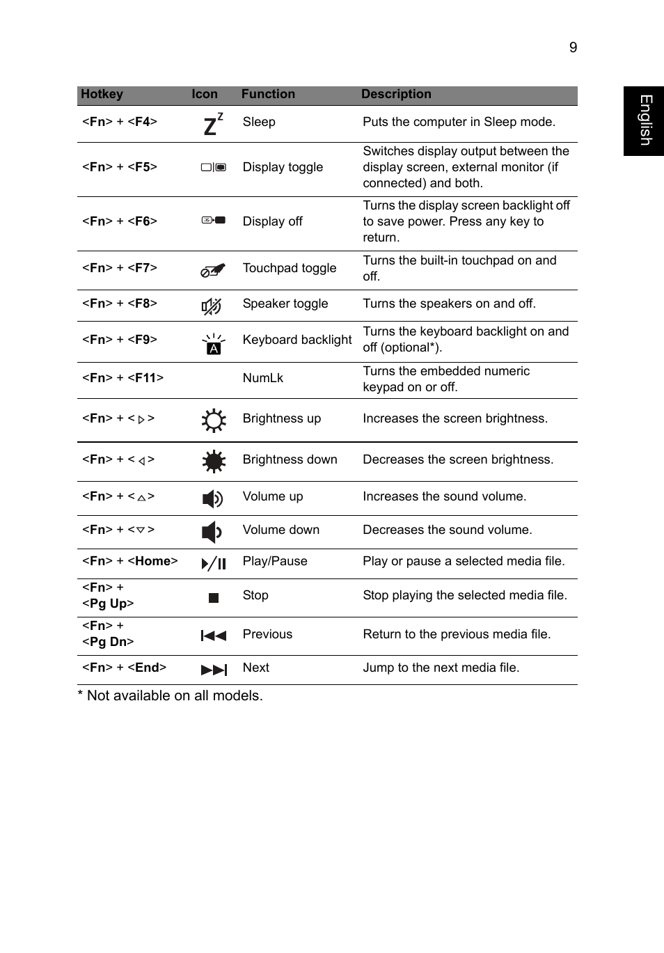 English | Acer Aspire V5-471PG User Manual | Page 11 / 357