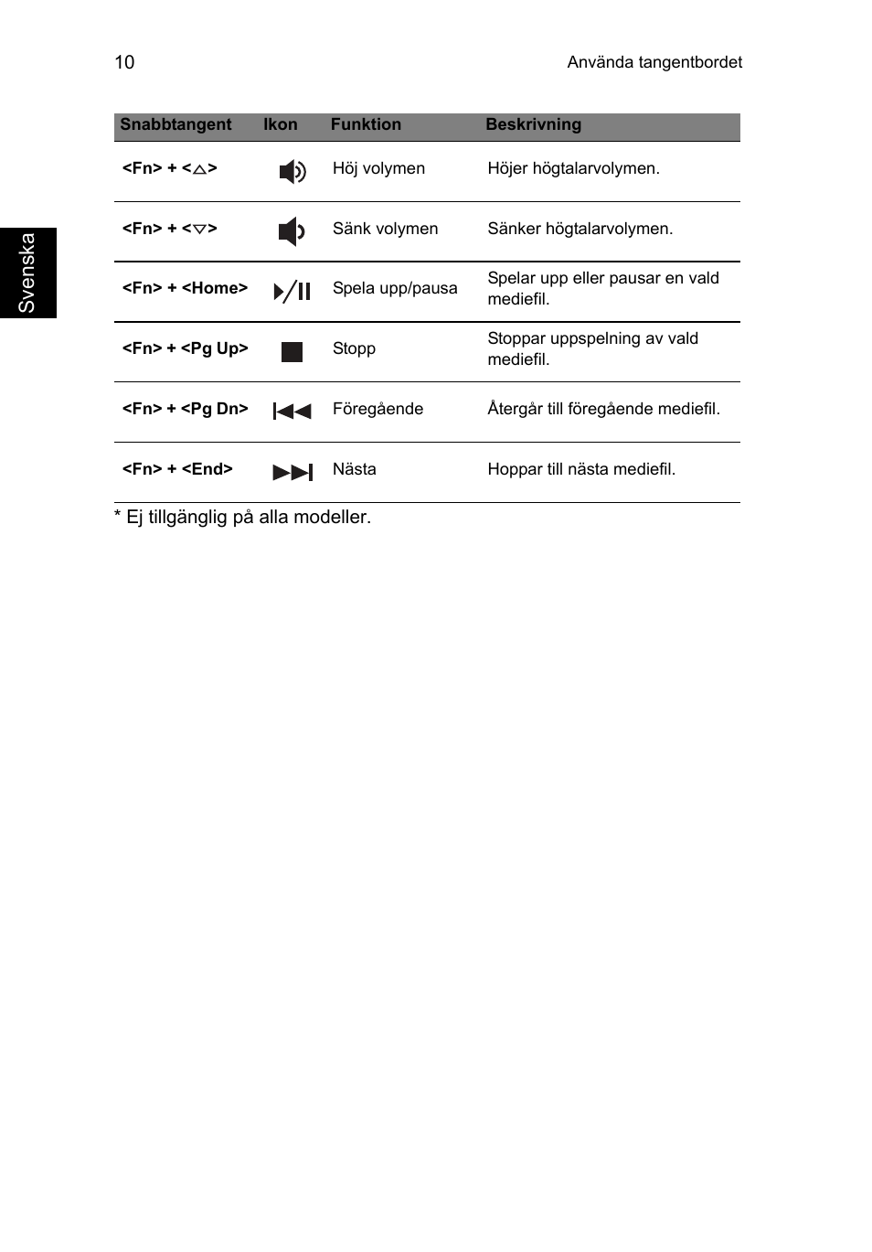 Acer Aspire V5-471PG User Manual | Page 121 / 357