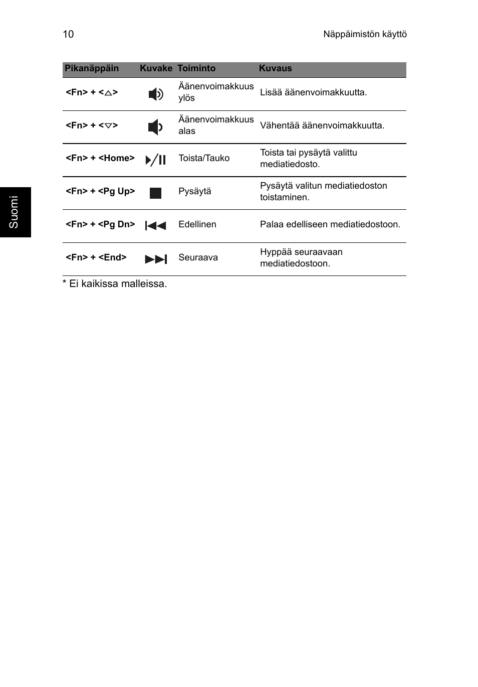 Su omi | Acer Aspire V5-471PG User Manual | Page 133 / 357