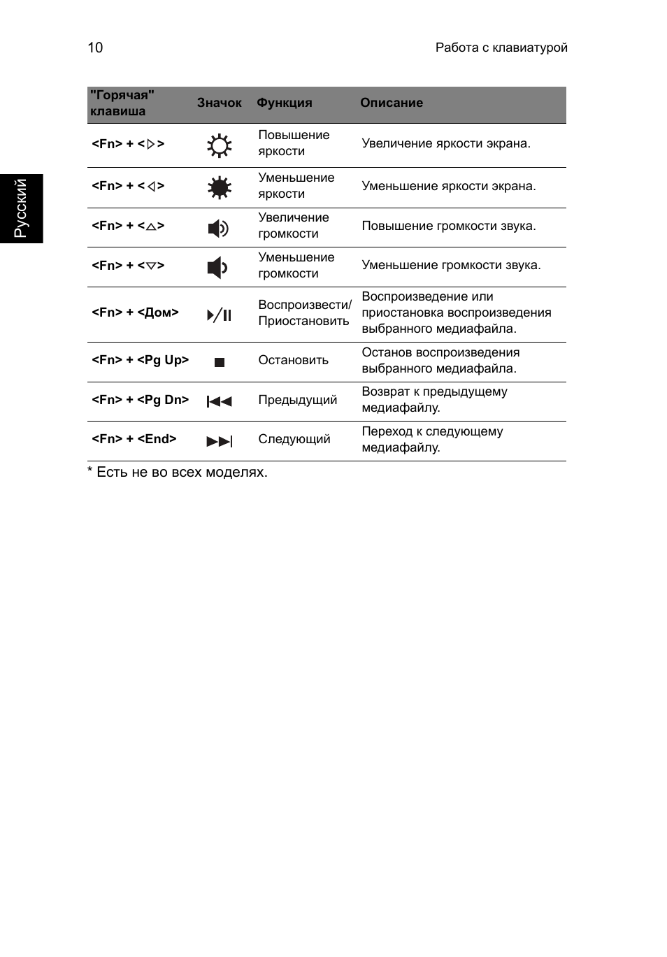 Русс кий | Acer Aspire V5-471PG User Manual | Page 145 / 357