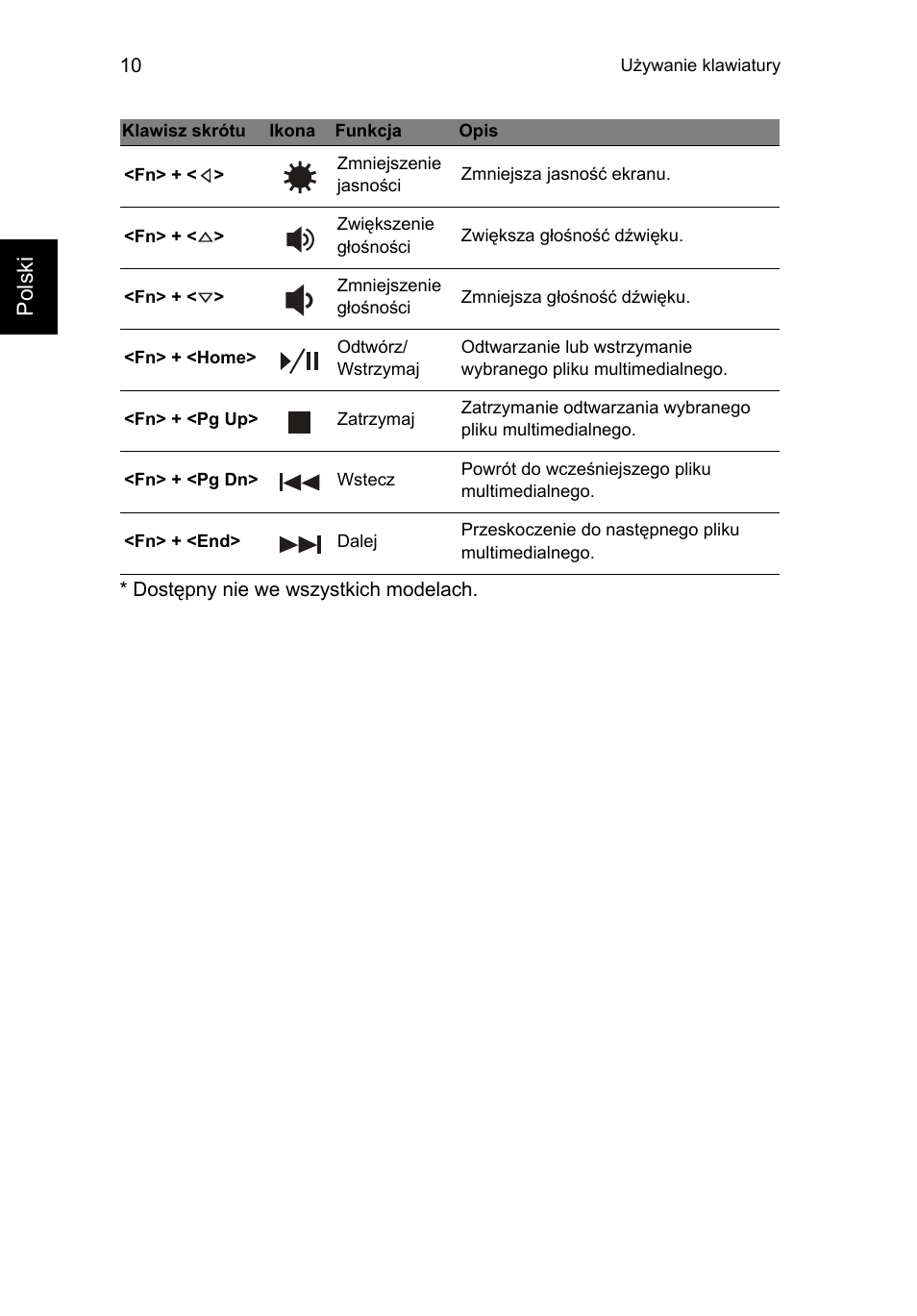 Polski | Acer Aspire V5-471PG User Manual | Page 157 / 357