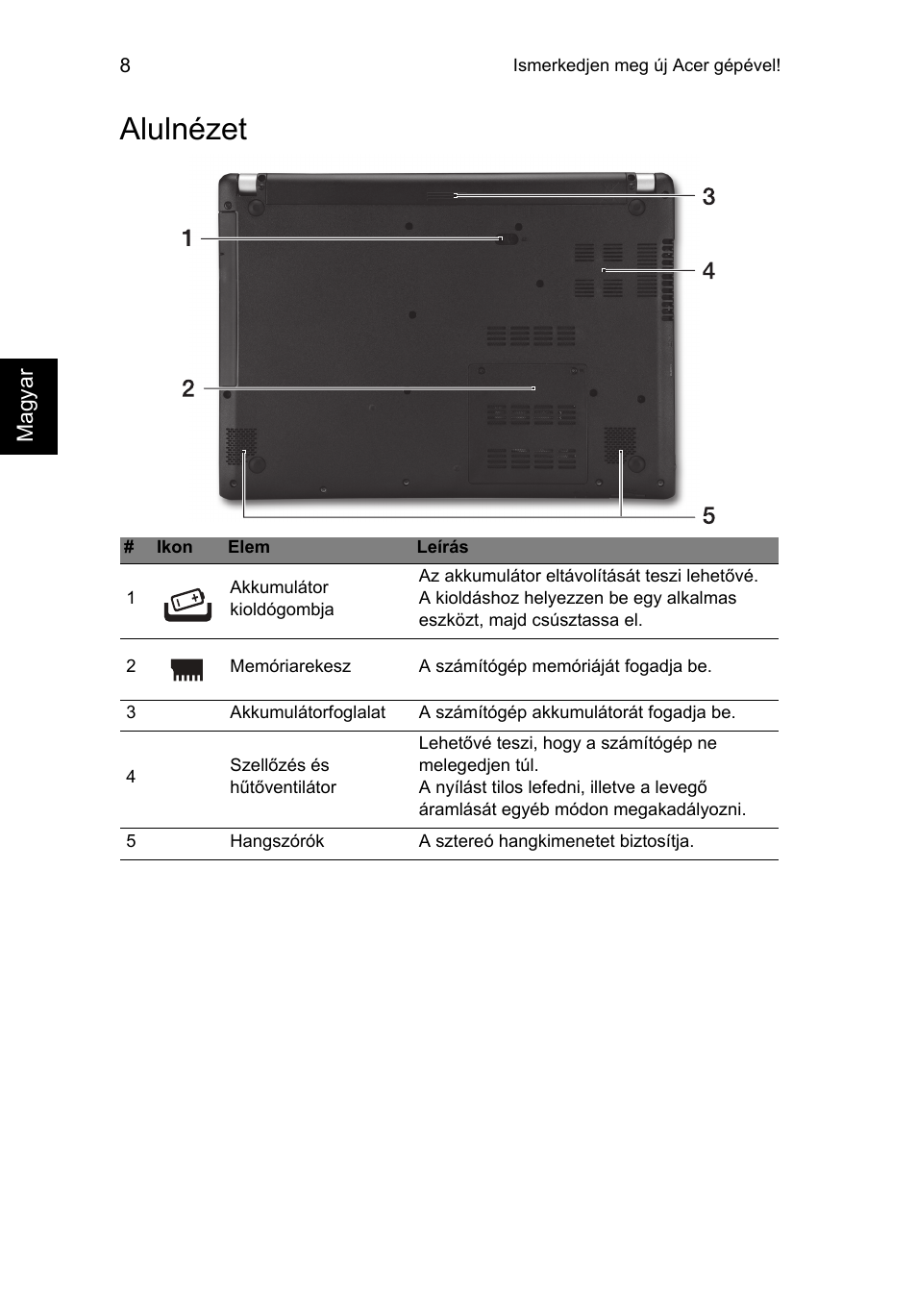 Alulnézet | Acer Aspire V5-471PG User Manual | Page 167 / 357