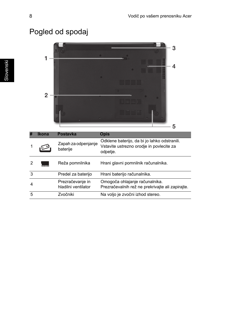 Pogled od spodaj | Acer Aspire V5-471PG User Manual | Page 203 / 357