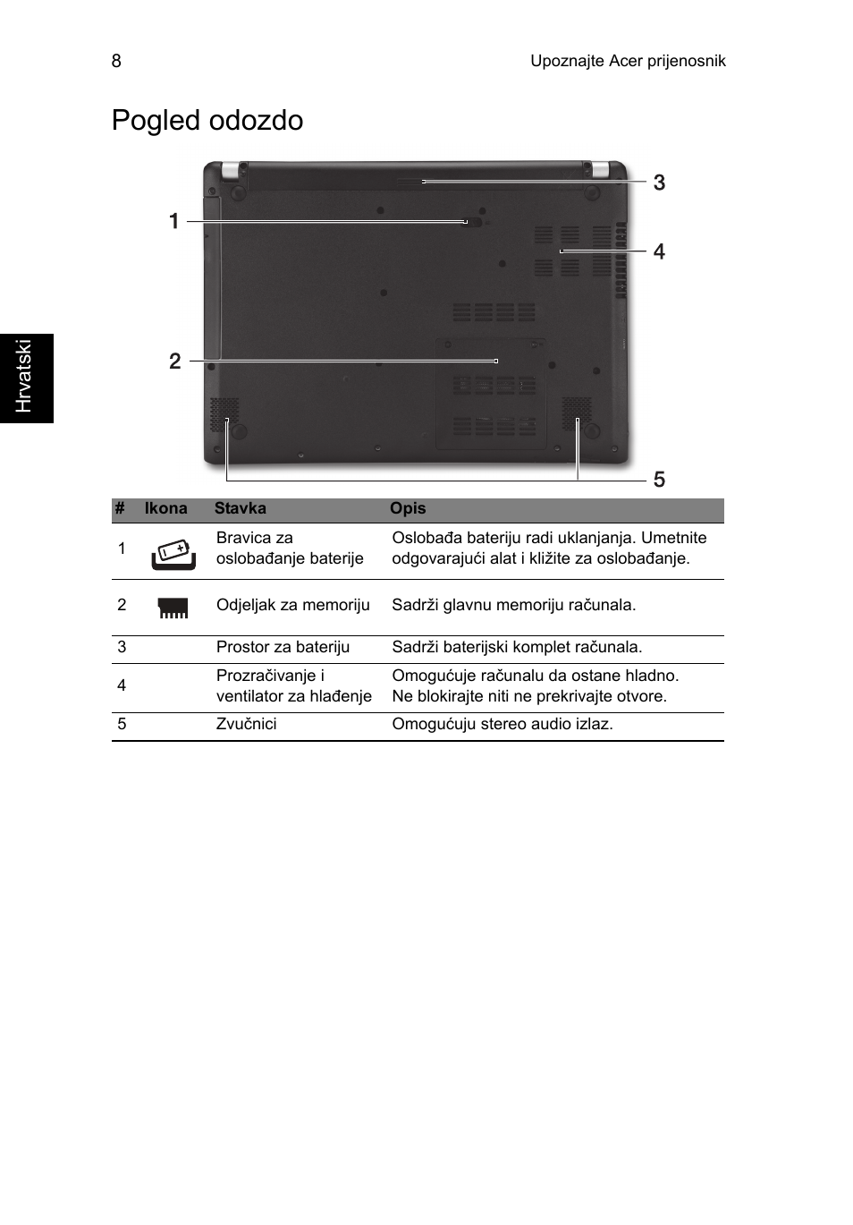 Pogled odozdo | Acer Aspire V5-471PG User Manual | Page 215 / 357