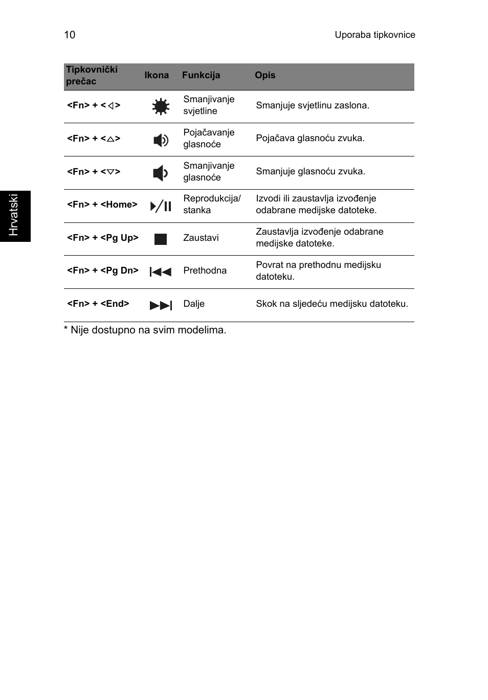 Hrvats ki | Acer Aspire V5-471PG User Manual | Page 217 / 357