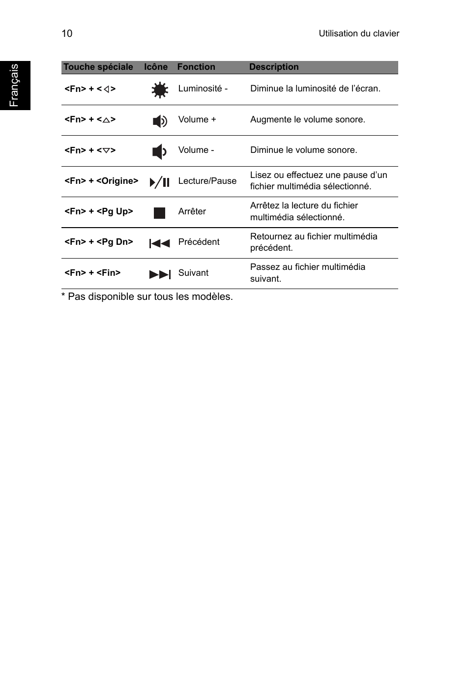 Fr ançais | Acer Aspire V5-471PG User Manual | Page 22 / 357