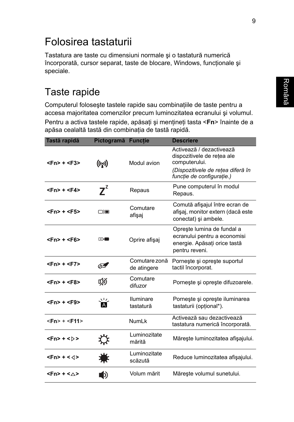 Folosirea tastaturii, Taste rapide | Acer Aspire V5-471PG User Manual | Page 228 / 357