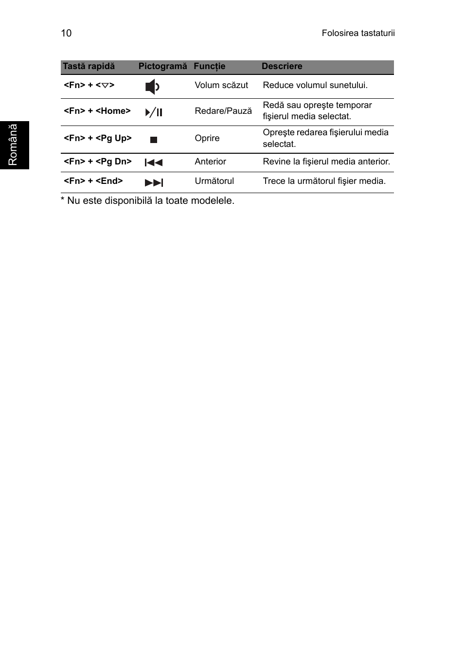 Român ă | Acer Aspire V5-471PG User Manual | Page 229 / 357