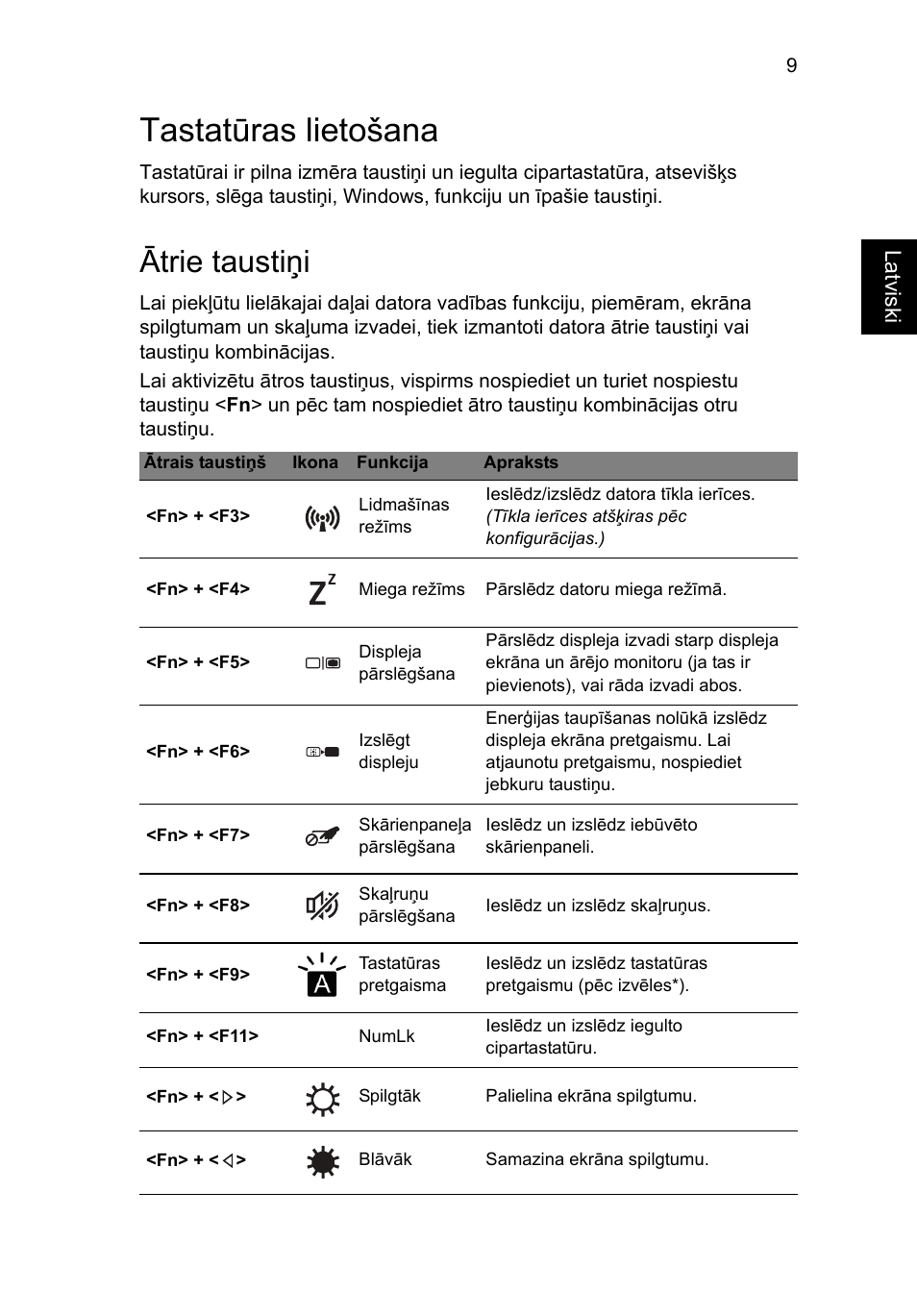 Tastatūras lietošana, Ātrie taustiņi | Acer Aspire V5-471PG User Manual | Page 264 / 357